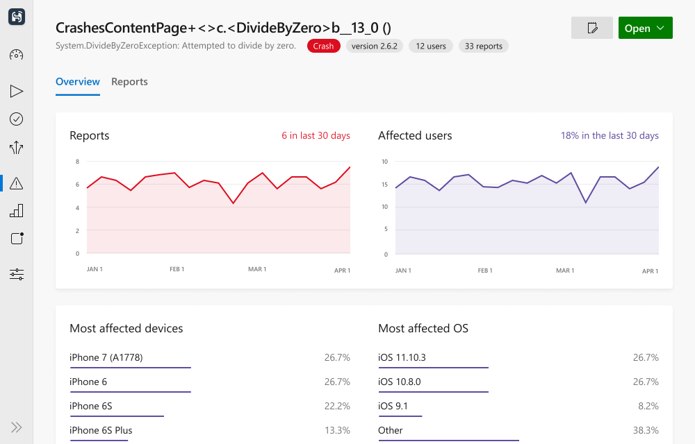 Screenshot of the Visual Studio App Center crash service